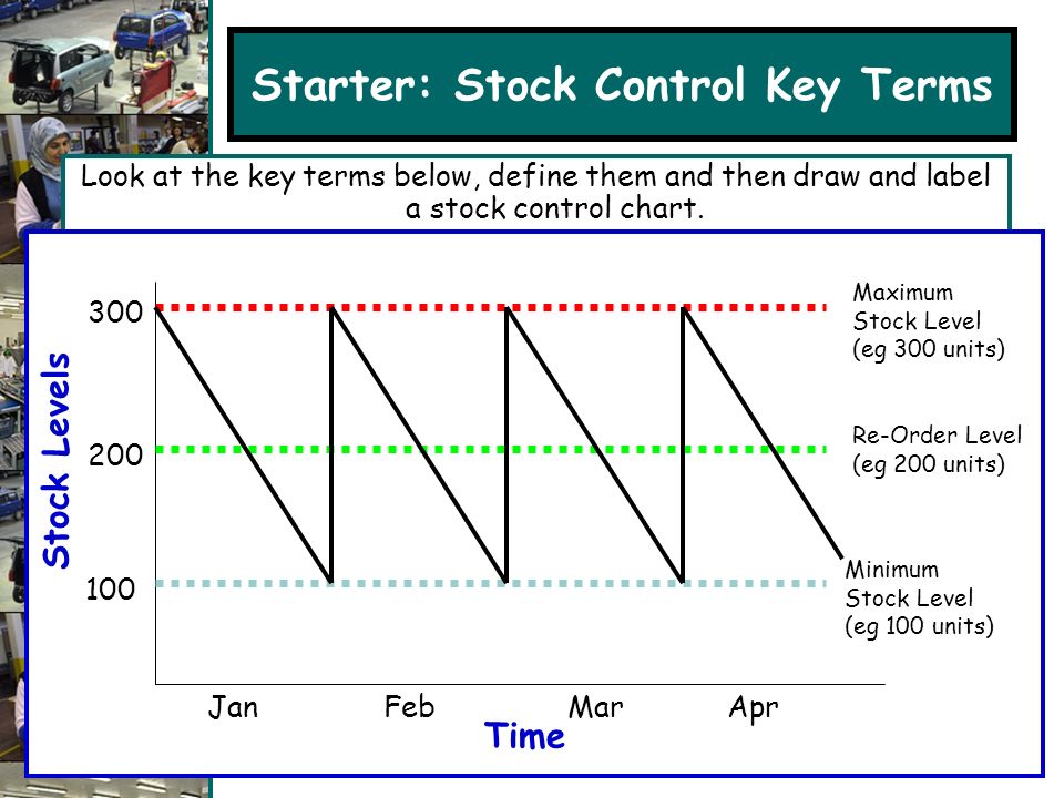 How To Draw Stock Chart