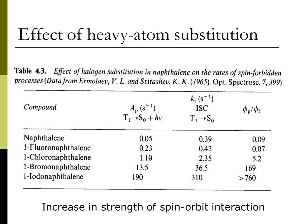 Effect of heavy-atom substitution