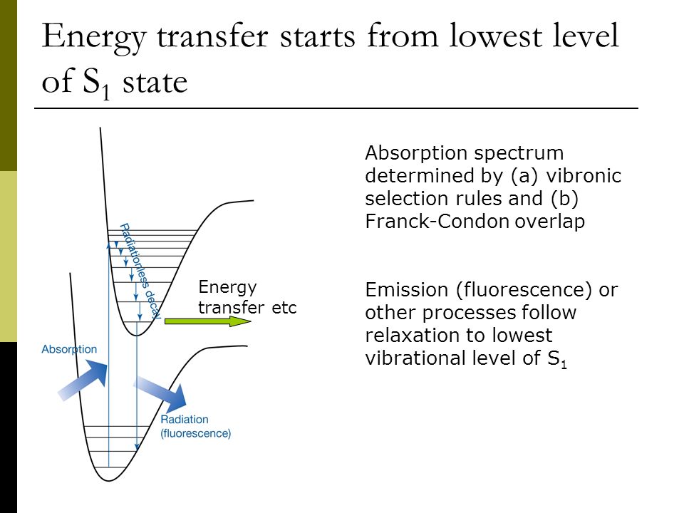 Energy transfer starts from lowest level of S1 state