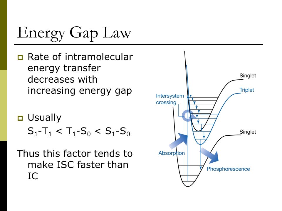 Energy Gap Law Rate of intramolecular energy transfer decreases with increasing energy gap. Usually.