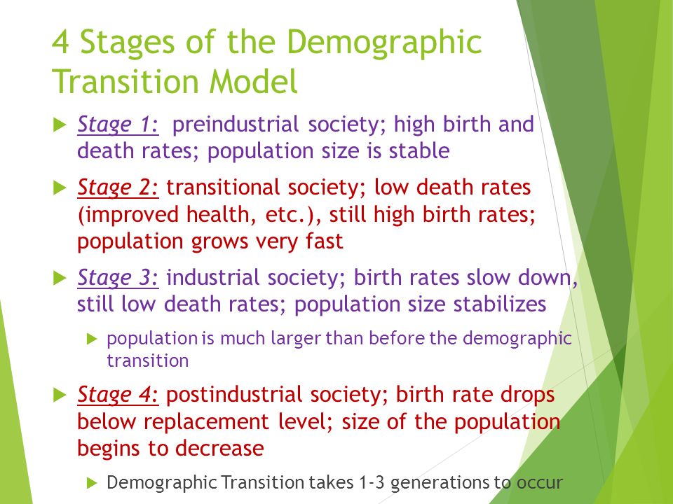 4 Stages of the Demographic Transition Model