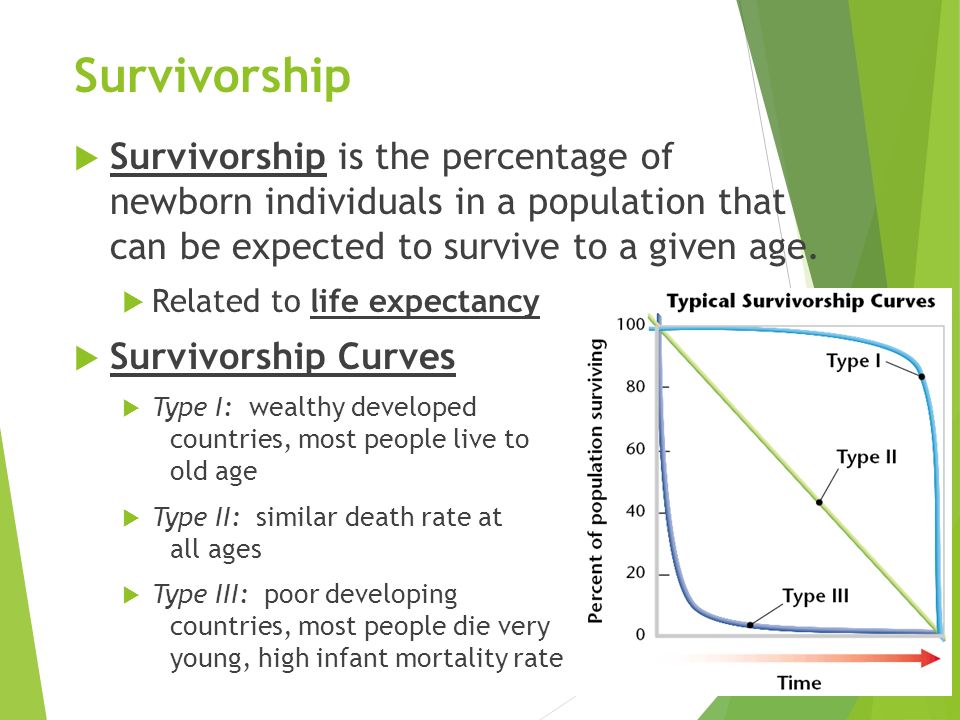Survivorship Survivorship is the percentage of newborn individuals in a population that can be expected to survive to a given age.
