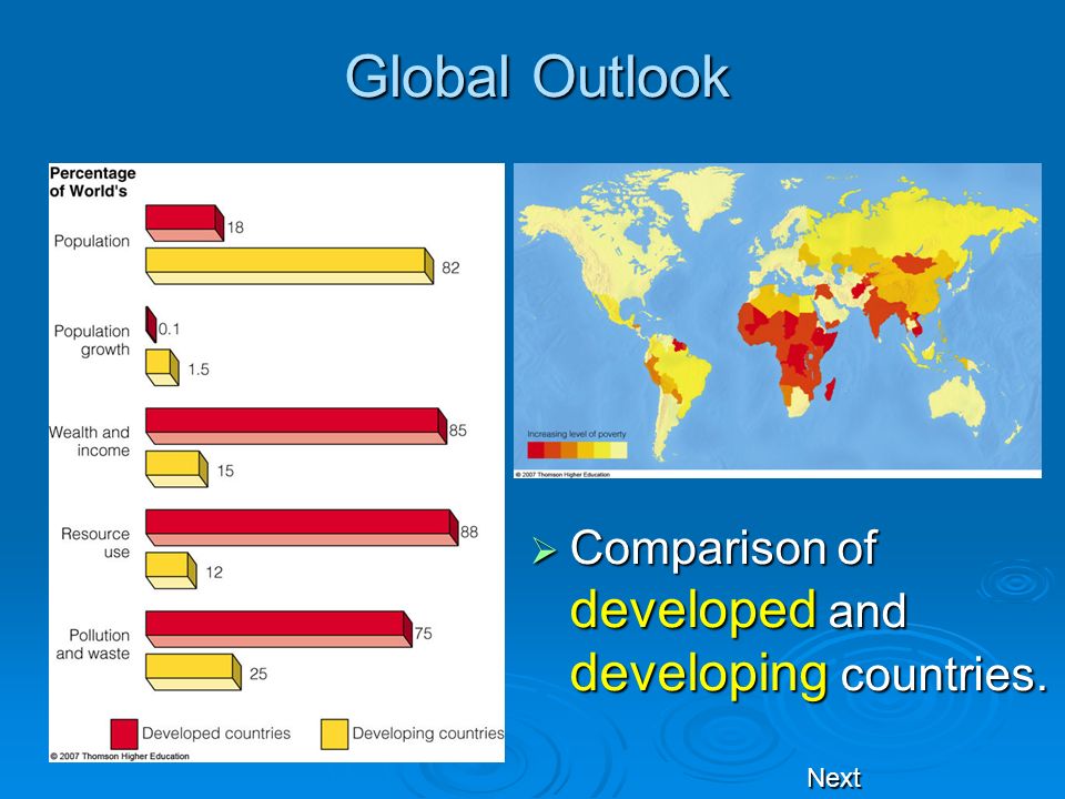 Global Outlook. Developed versus developing Countries. Developed Country перевод. Developed and developing Countries contrast. Comparing high
