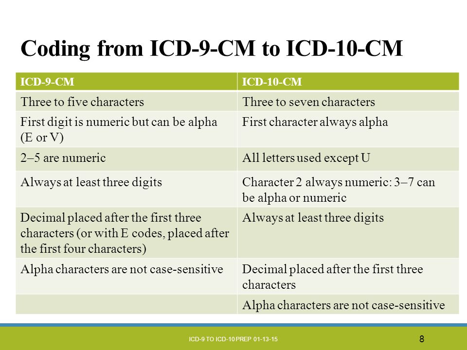 Icd 10 bph Benign prostatic