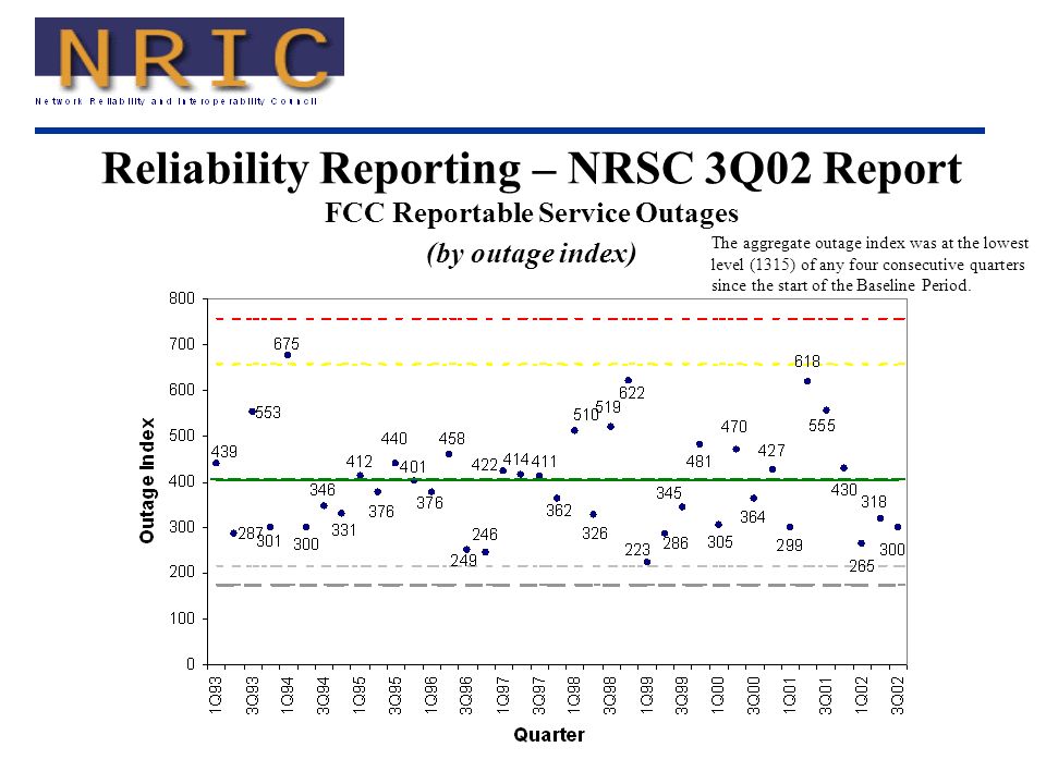 Reliability Reporting – NRSC 3Q02 Report FCC Reportable Service Outages (by outage index)