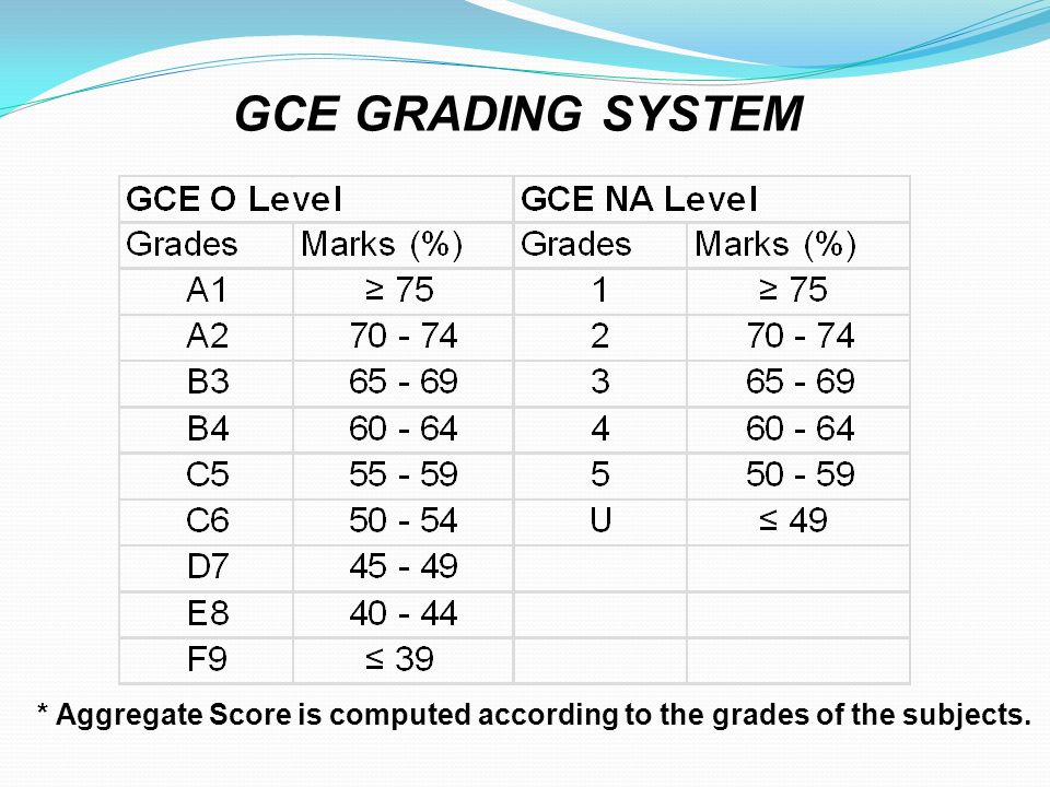 Secondary 2 Parents Teachers Meeting Ppt Video Online Download
