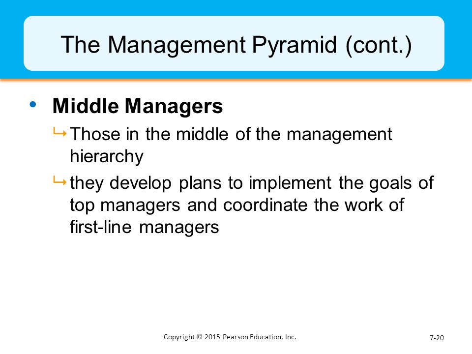 The Management Pyramid (cont.)