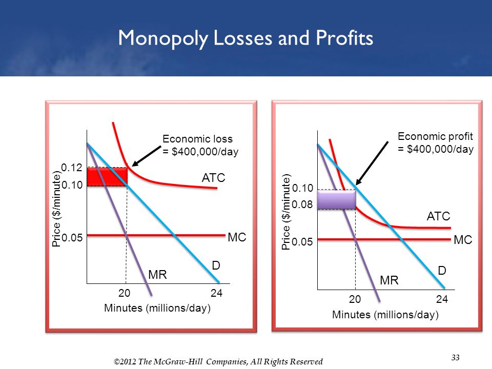 Monopoly market link