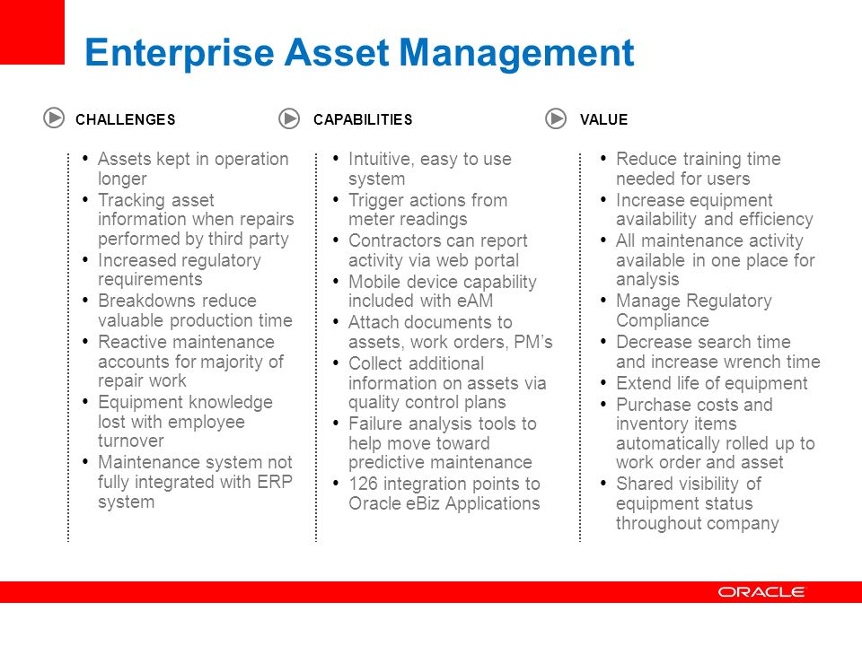 Enterprise asset management