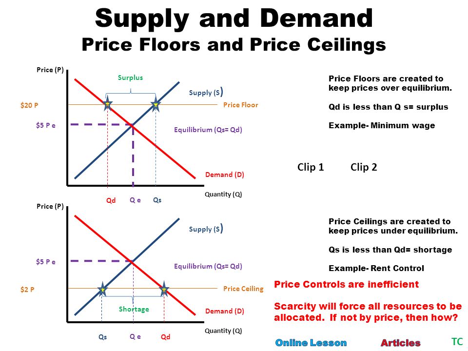 Supply And Demand Ppt Video Online Download