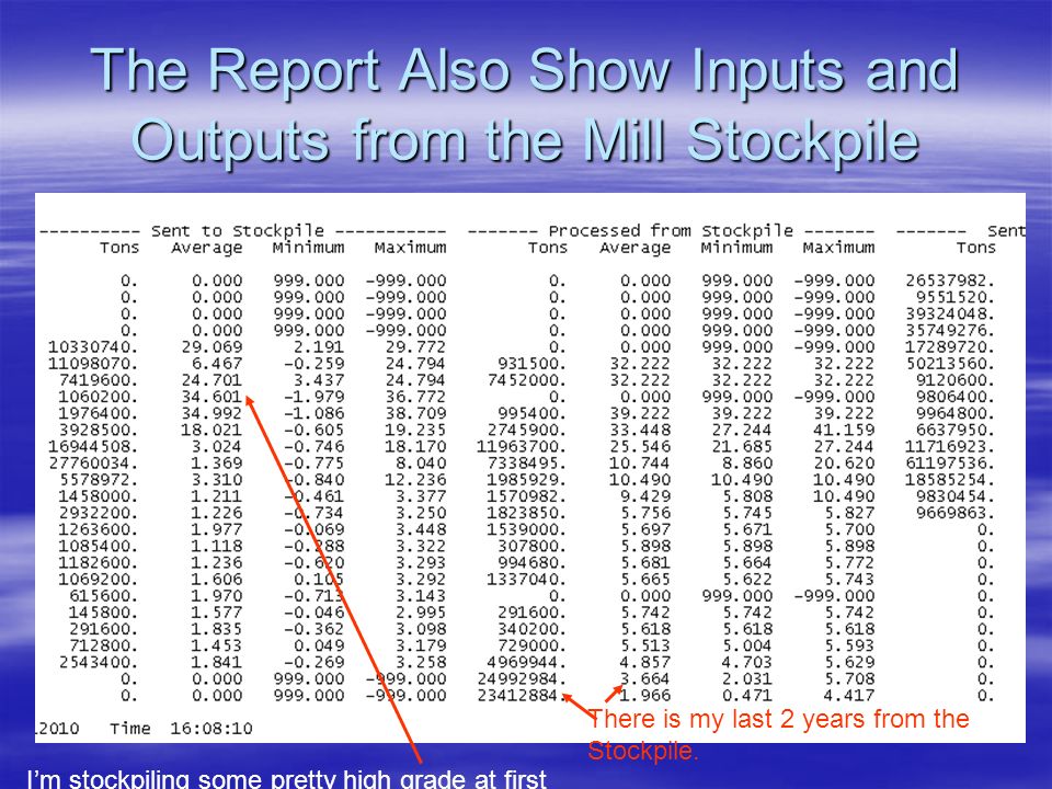 The Report Also Show Inputs and Outputs from the Mill Stockpile