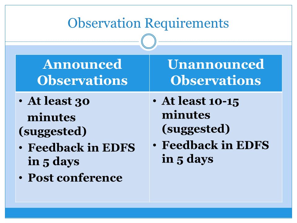 Observation Requirements