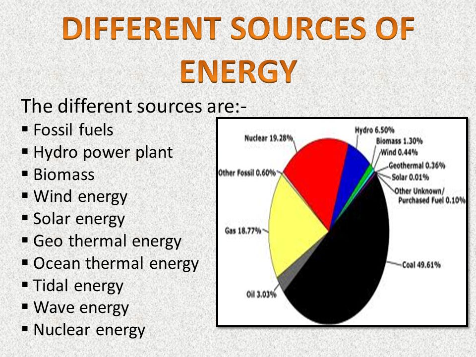 Different sources. Energy sources. Alternative Power sources таблица. Source of Energy перевод. Different Energy.