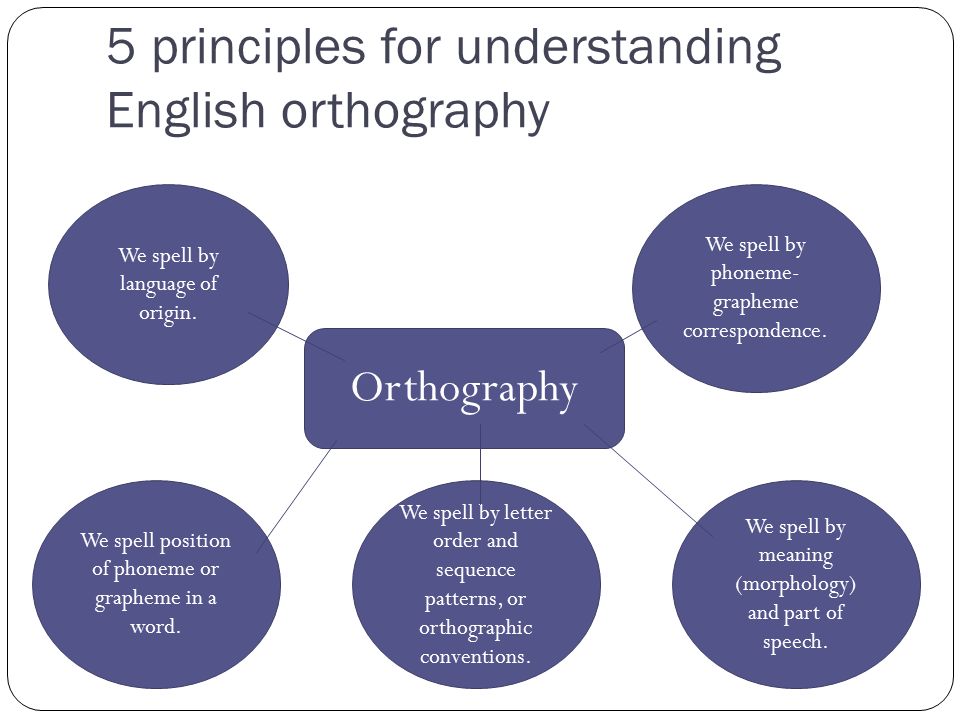 The scientific spelling book; containing the principles of English orthography and pronunciation