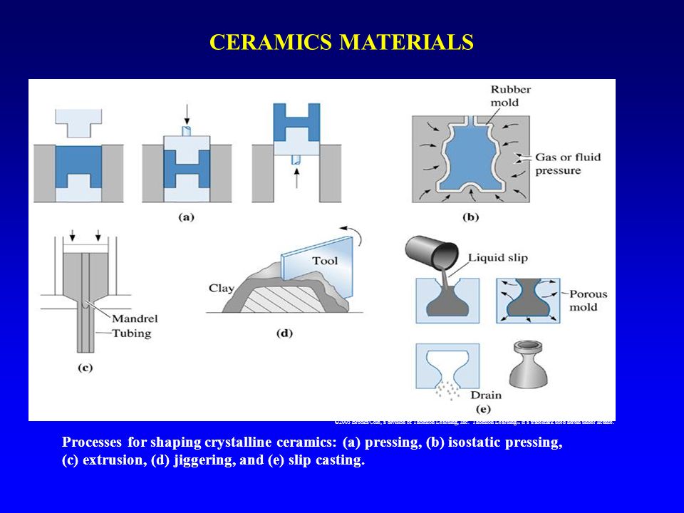 Ceramics Materials Ppt Video Online Download