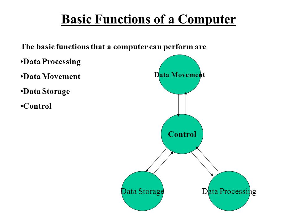 ADVANCED COMPUTER ARCHITECTURE CSE-401 E Faculty: Rajendra Saxena - ppt ...