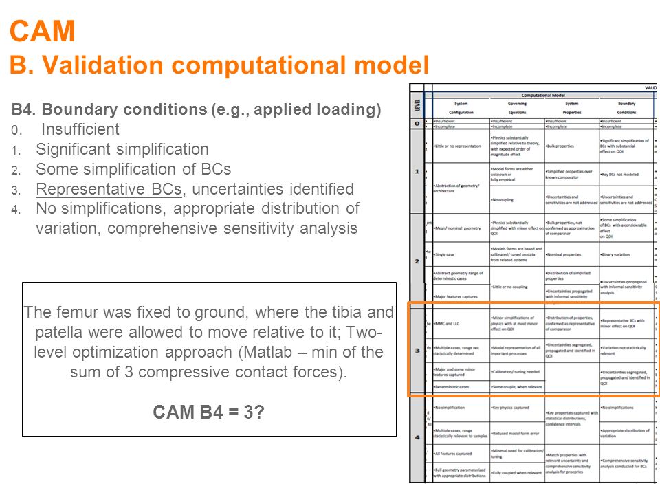 CAM B. Validation computational model CAM B4 = 3