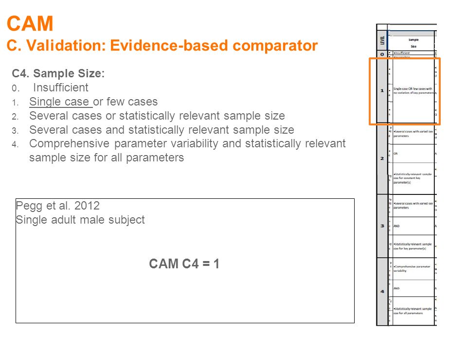 CAM C. Validation: Evidence-based comparator CAM C4 = 1