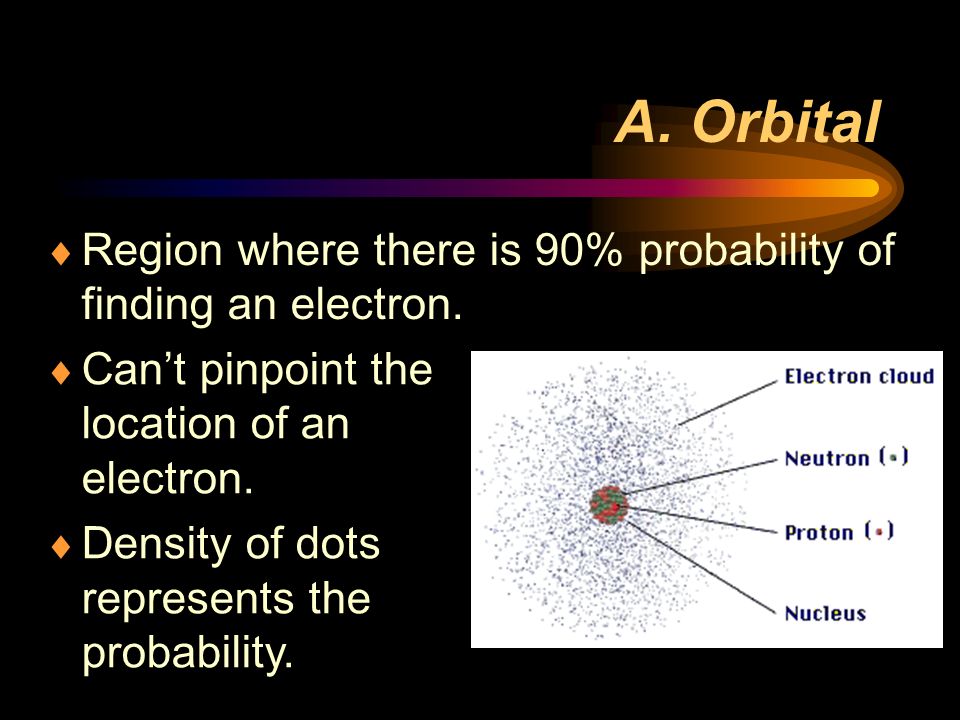 A. Orbital Region where there is 90% probability of finding an electron. Can’t pinpoint the location of an electron.