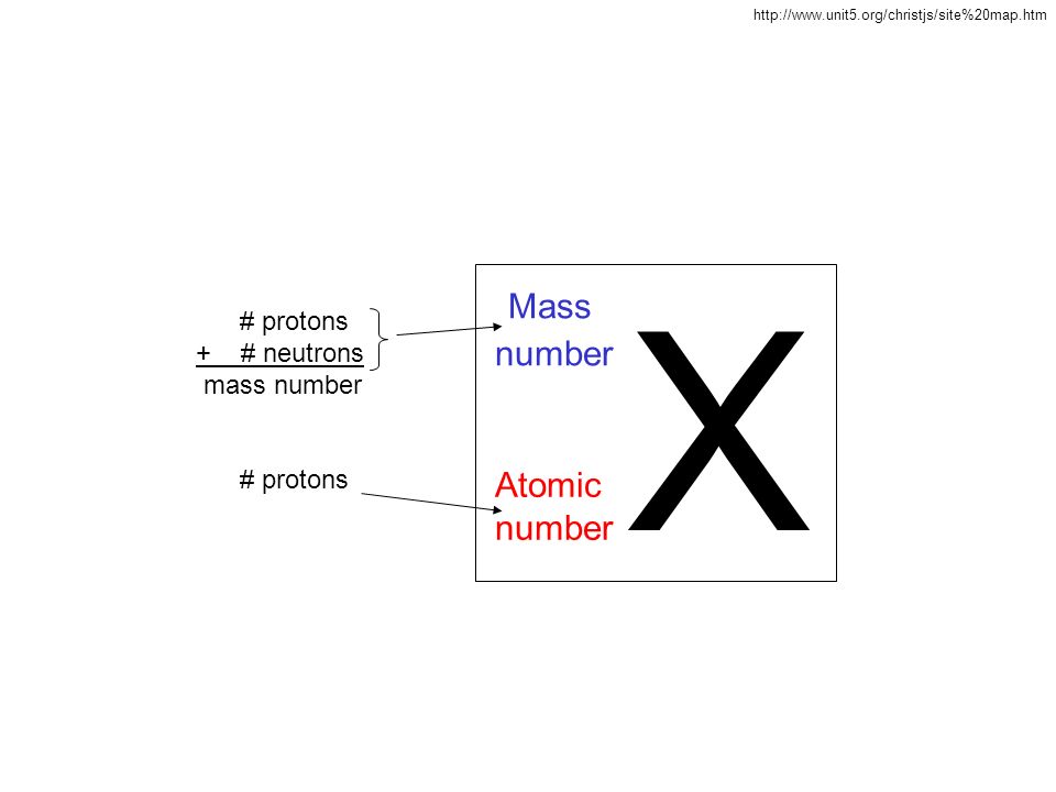 Mass Number Atomic Number