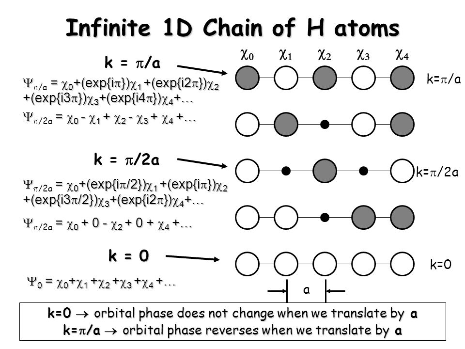 An Introduction To Band Theory A Molecular Orbital Approach Ppt Video Online Download