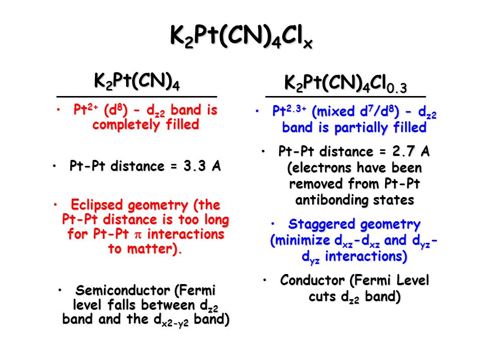 An Introduction To Band Theory A Molecular Orbital Approach Ppt Video Online Download