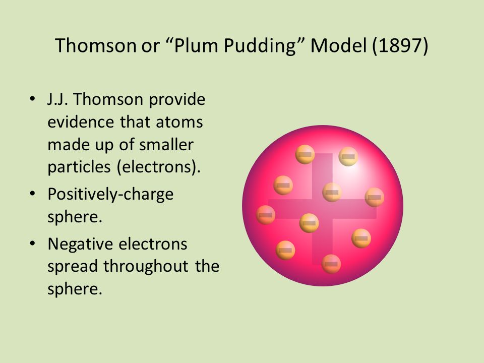 Thomson or Plum Pudding Model (1897)