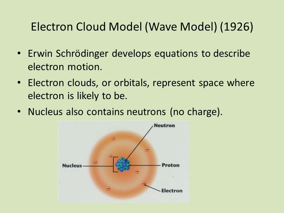 Electron Cloud Model (Wave Model) (1926)