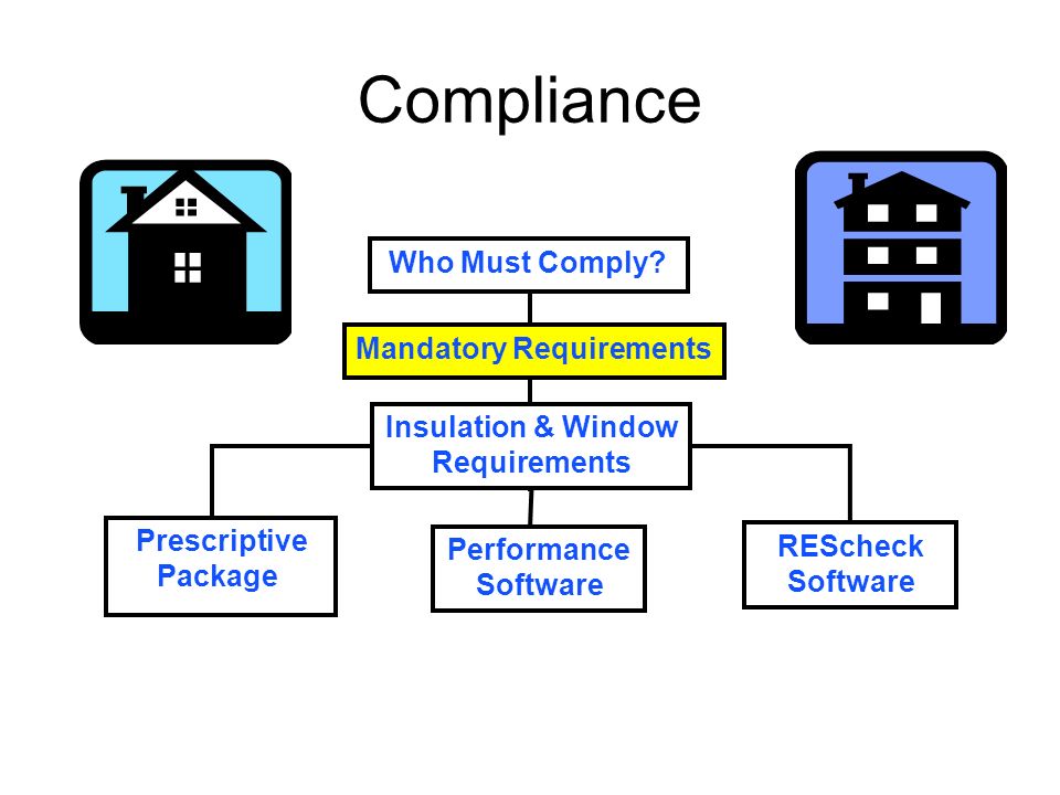 Kentucky Training 2009 Iecc Residential Provisions Ppt Download
