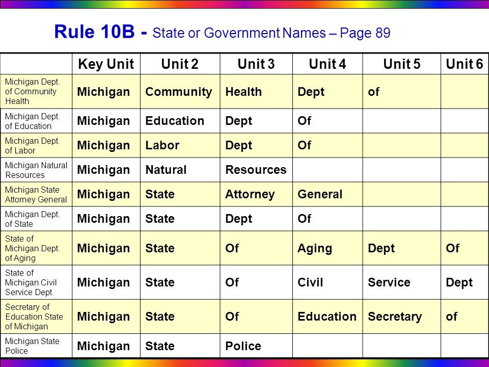 Rule 10B - State or Government Names – Page 89
