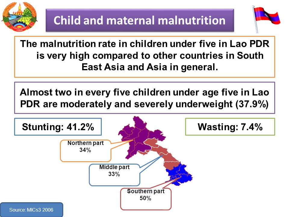 Child and maternal malnutrition