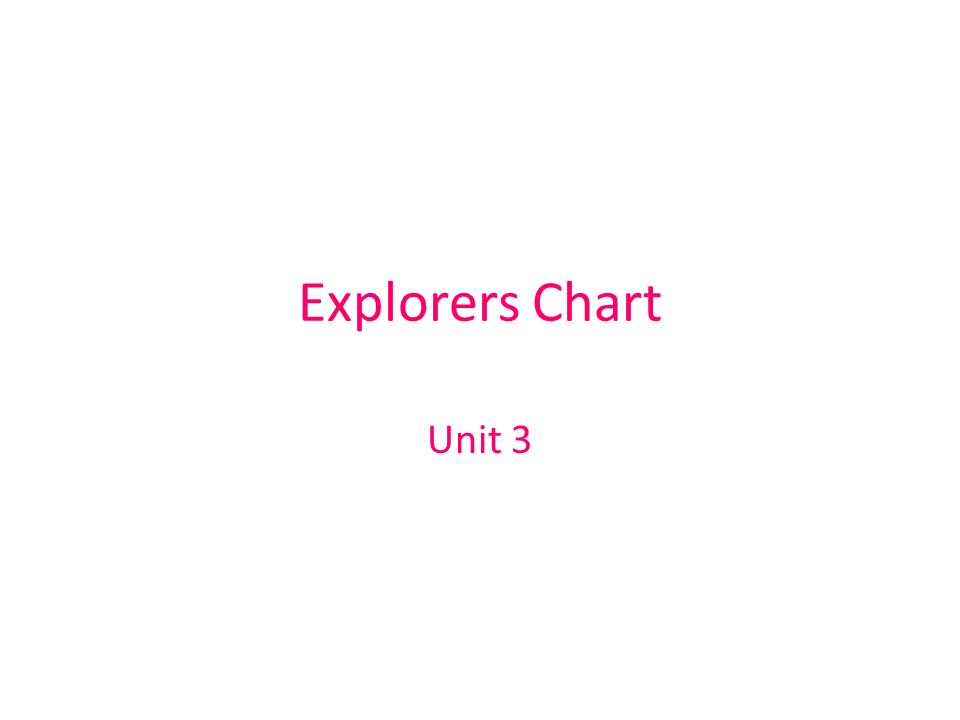 Explorers Chart Unit 3