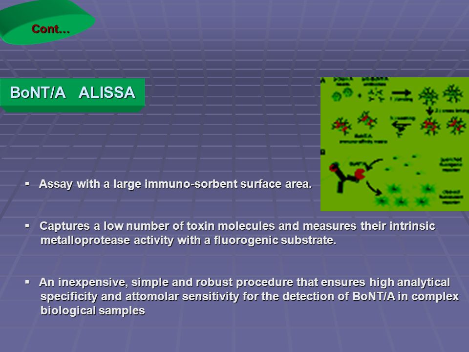 BoNT/A ALISSA Cont… Assay with a large immuno-sorbent surface area.