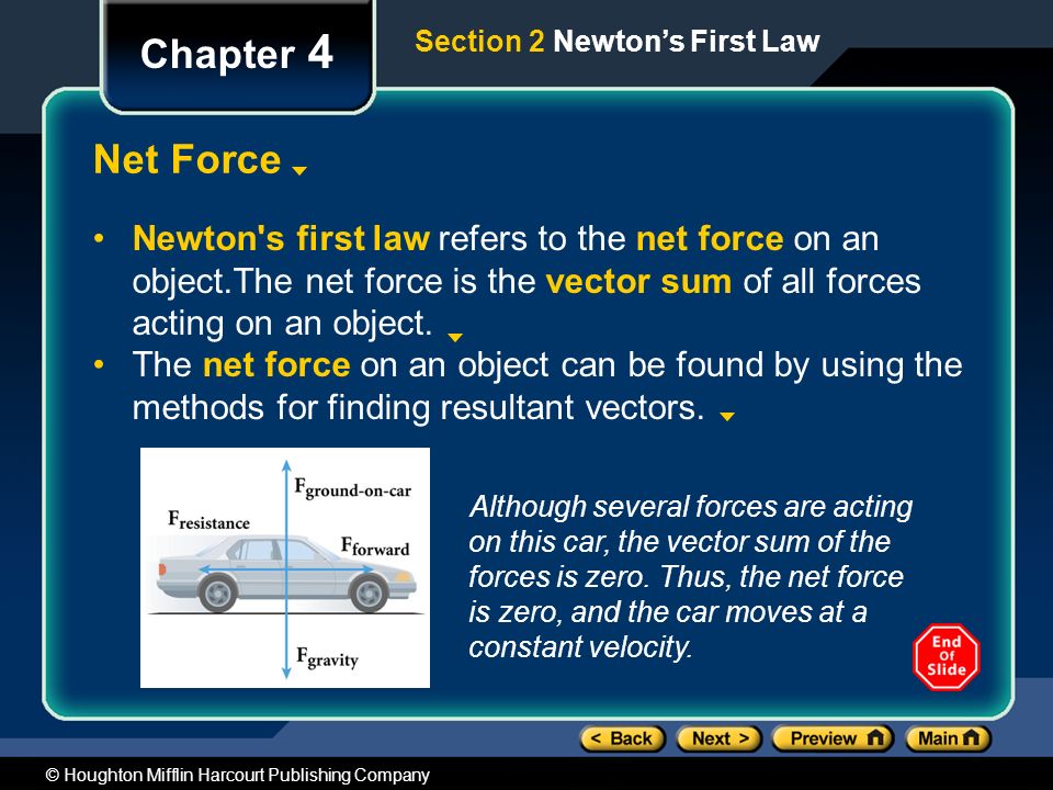 Chapter 4 Section 2 Newton’s First Law. Net Force.