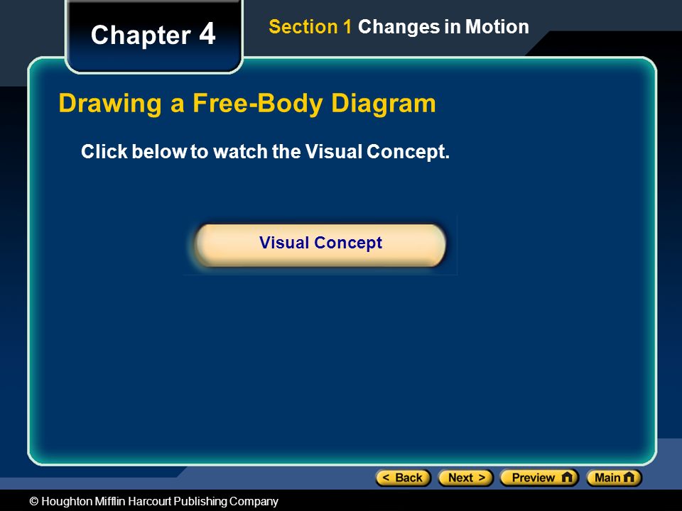 Drawing a Free-Body Diagram