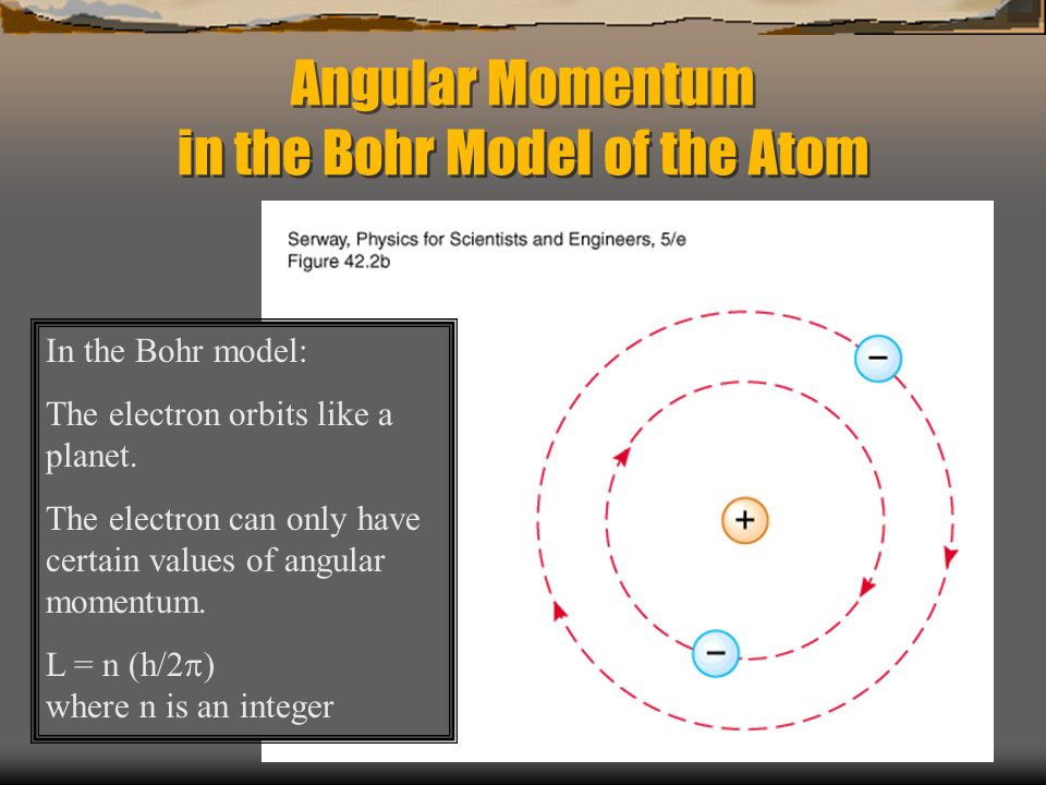 Angular Momentum in the Bohr Model of the Atom