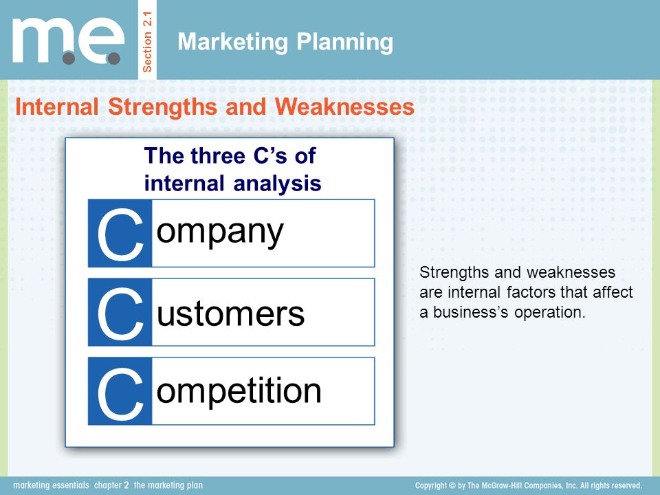 C C C ompany ustomers ompetition Marketing Planning