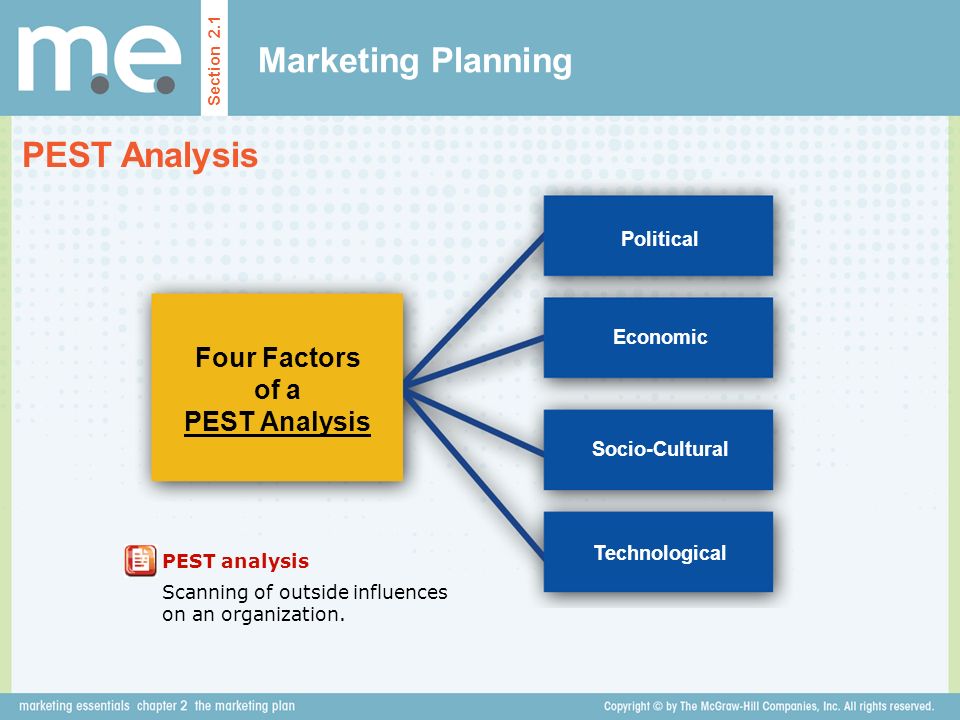 Four Factors of a PEST Analysis