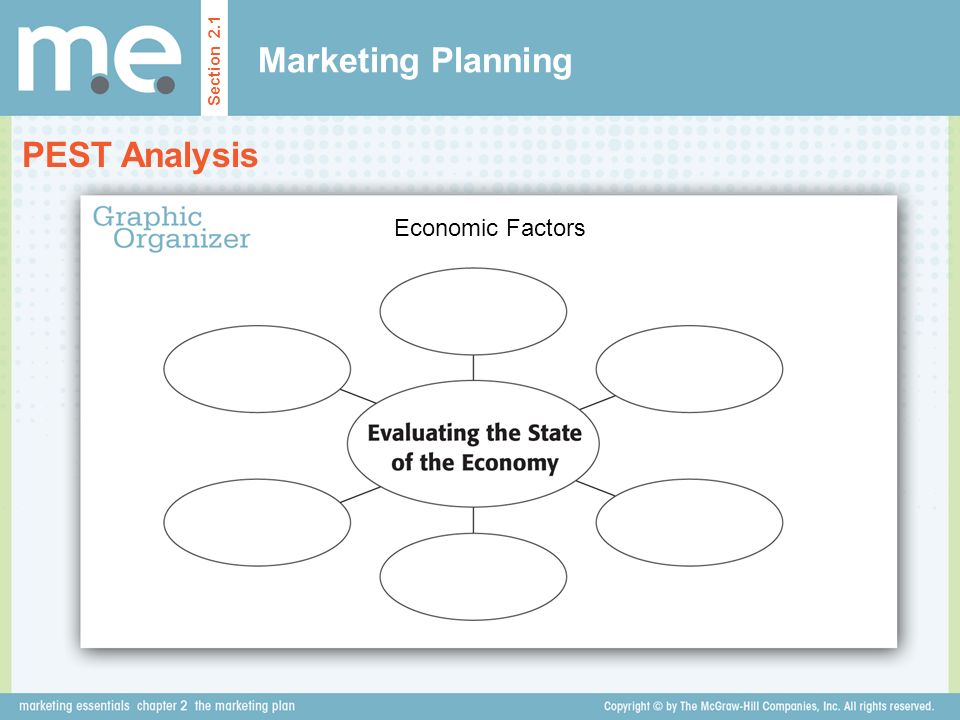 Marketing Planning Section 2.1 PEST Analysis Economic Factors
