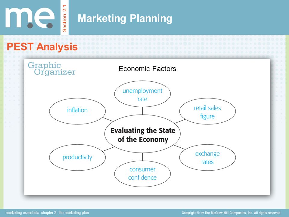 Marketing Planning Section 2.1 PEST Analysis Economic Factors
