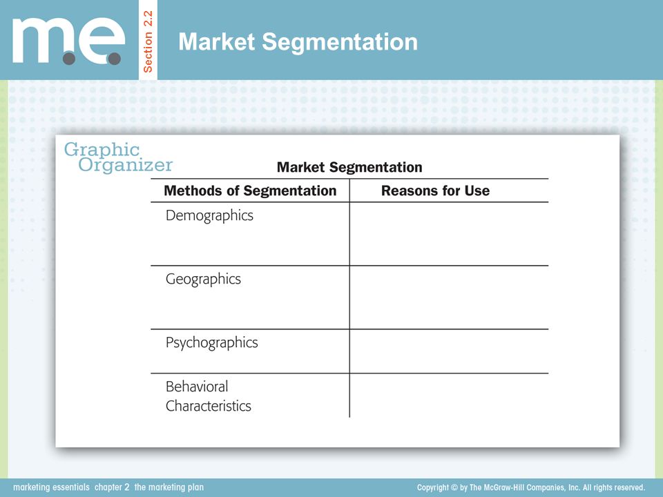 Market Segmentation Section 2.2
