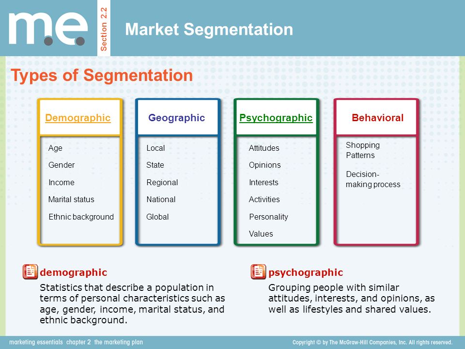 Market Segmentation Types of Segmentation Demographic Geographic