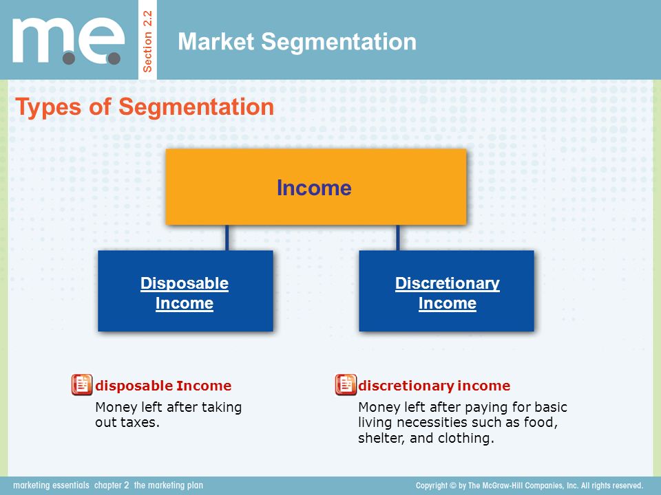 Market Segmentation Types of Segmentation Income Disposable Income