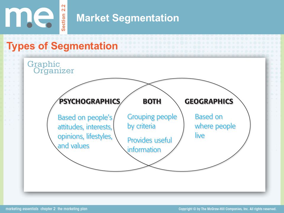 Market Segmentation Section 2.2 Types of Segmentation