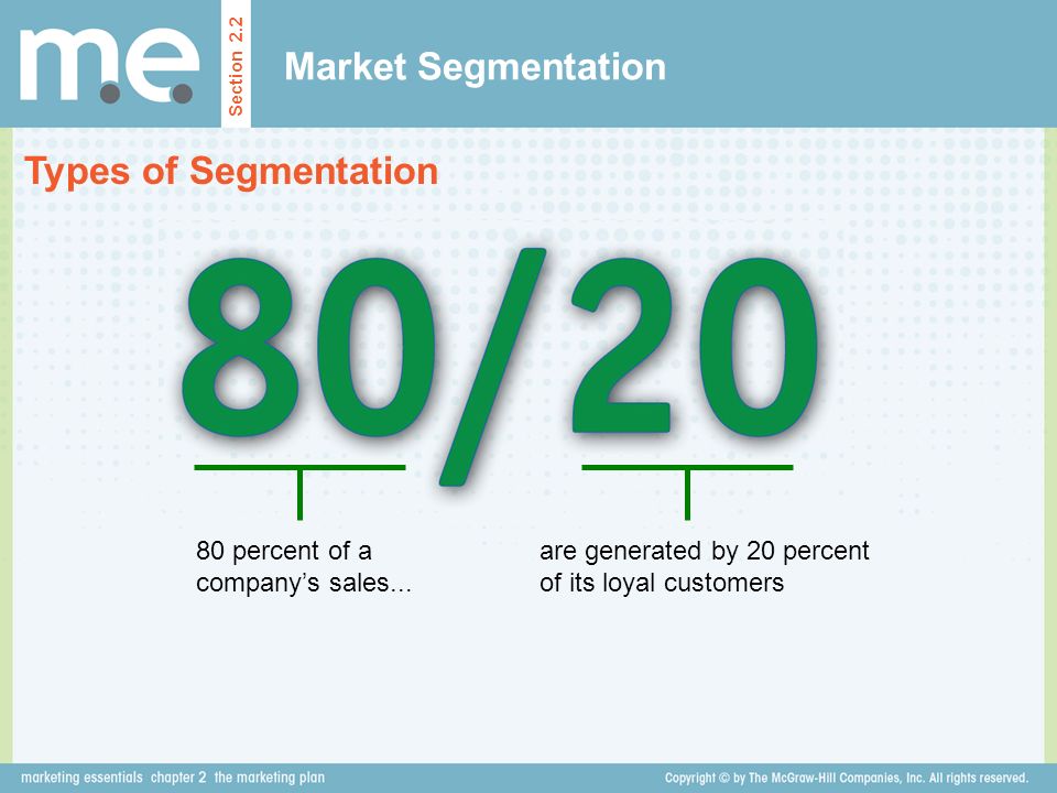 Market Segmentation Types of Segmentation