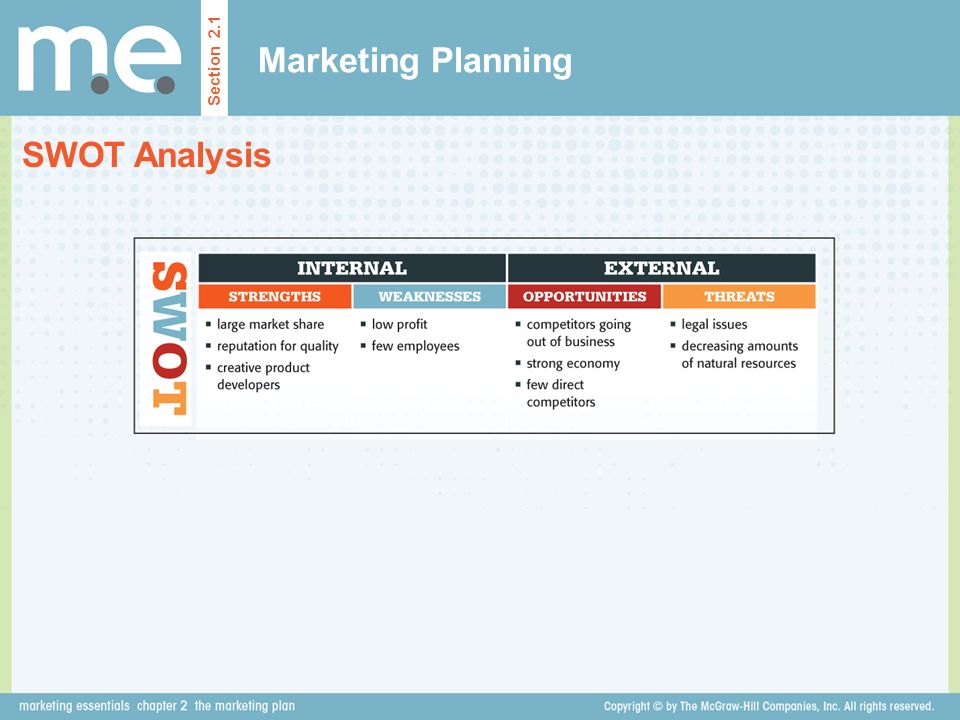 Marketing Planning Section 2.1 SWOT Analysis