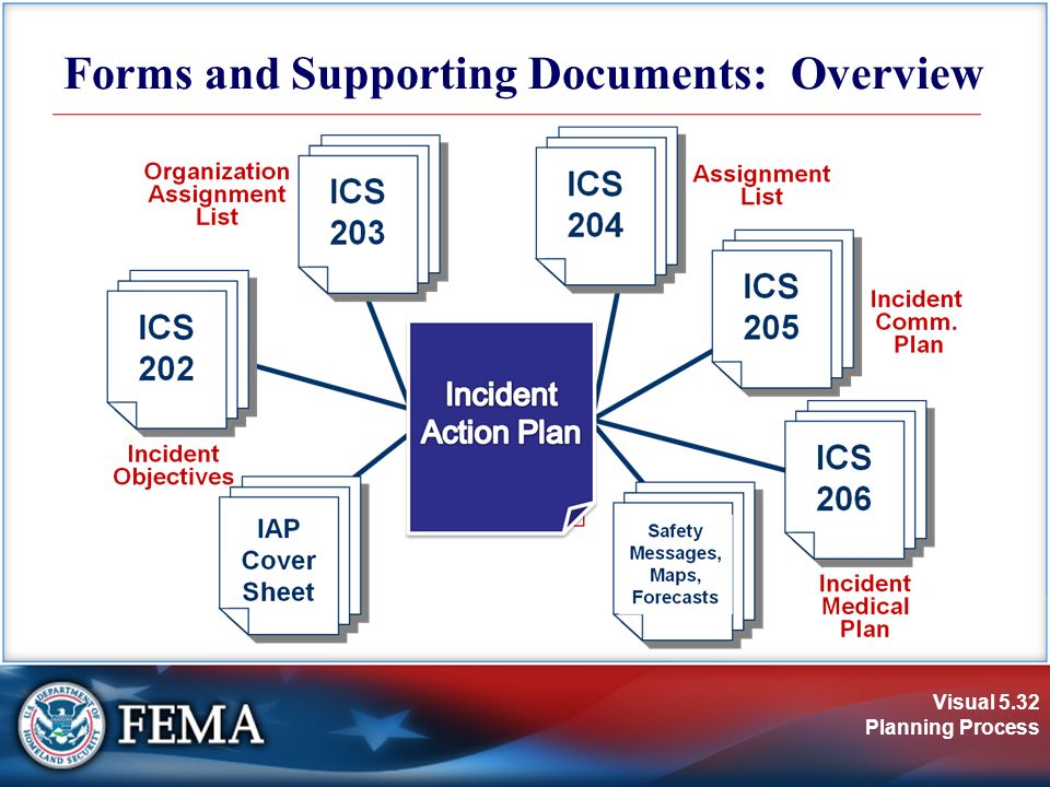 IS-700.A: National Incident Management System, An Introduction - ppt video  online download