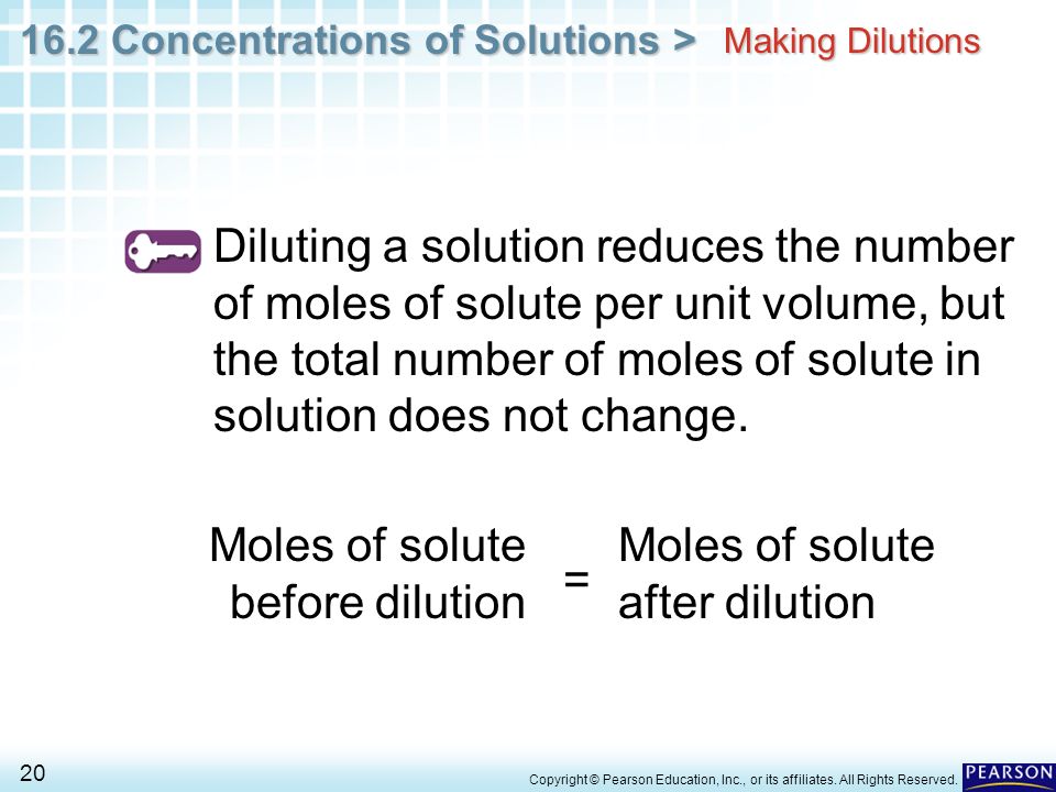 Moles of solute before dilution = Moles of solute after dilution