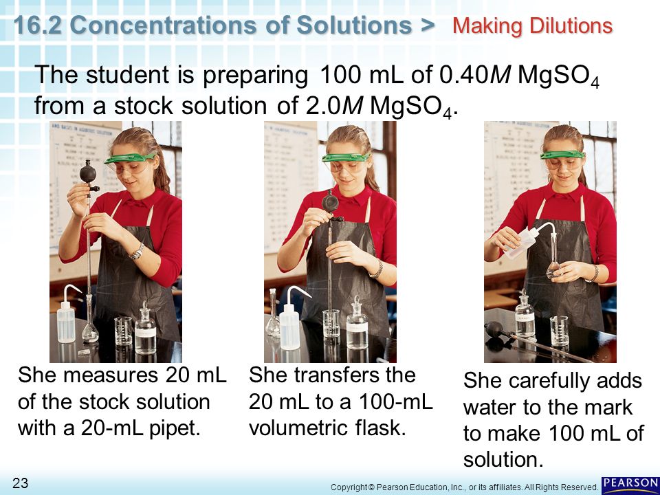Making Dilutions The student is preparing 100 mL of 0.40M MgSO4 from a stock solution of 2.0M MgSO4.