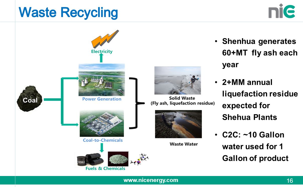Waste Recycling Shenhua generates 60+MT fly ash each year